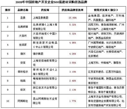 建材批发：探寻市场趋势与未来发展方向
