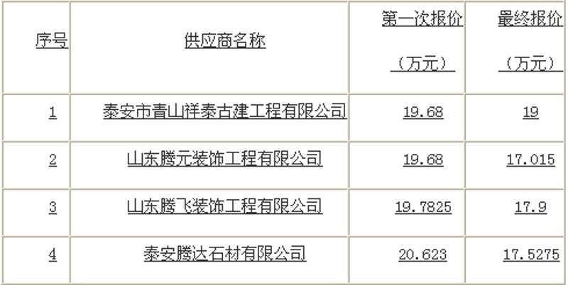 江西建材公司的未来在哪里？让我们通过对比分析，找到答案。